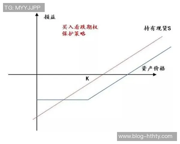 小卡获2000万股票为看跌期权下跌不受损失内幕曝光